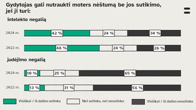 Visuomenės apklausa