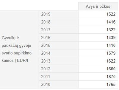 Statistika