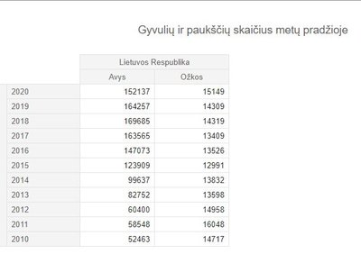 Statistika