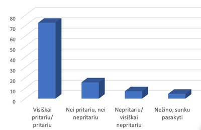 Pav. 1