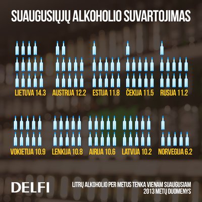 Alkoholio suvartojimas