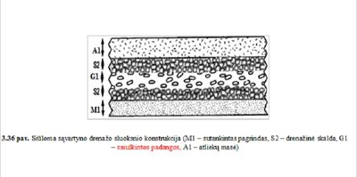 Sąvartyno drenažo sluoksnio konstrukcija/ VGTU iliustr.