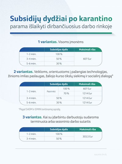 Lietuvos Respublikos socialinės apsaugos ir darbo ministerijos nuotr.