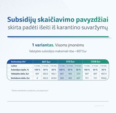 Lietuvos Respublikos socialinės apsaugos ir darbo ministerijos nuotr.