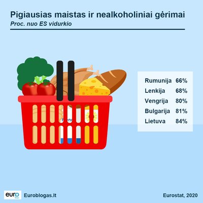 Kainų statistika ES