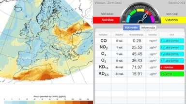 Lietuvoje fiksuojamas pavojingai padidėjęs oro užterštumas kietosiomis dalelėms: tarnybos ragina gyventojus pasisaugoti