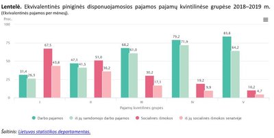 Lentelė. Mokesčių politika