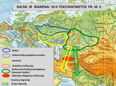 Baltai ir iranėnai III-II tūkstantmetyje pr. m. e.