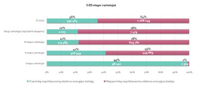 VERT diagrama pagal ESO pateiktus gruodžio pabaigos duomenis