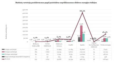 VERT diagrama pagal ESO pateiktus gruodžio pabaigos duomenis