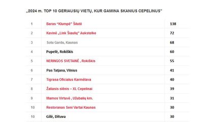 Riebaus katino TOP 10 geriausių kavinių ir restoranų 