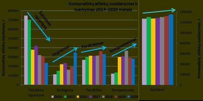 Komunalinių atliekų susidarymas irtvarkymas 2014–2020 m.