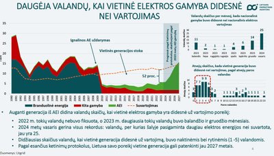 Vietinė gamyba ir vartojimas 