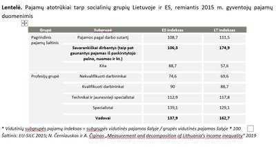 Lentelė. Mokesčių politika