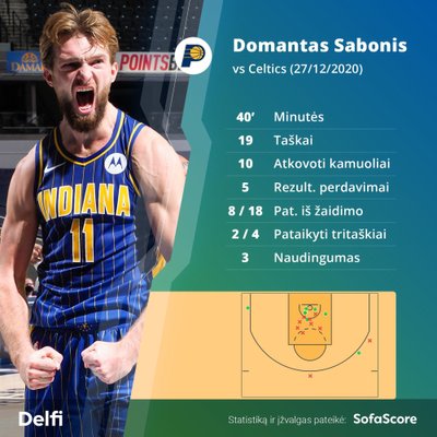 Domantas Sabonis rungtynėse su "Celtics"