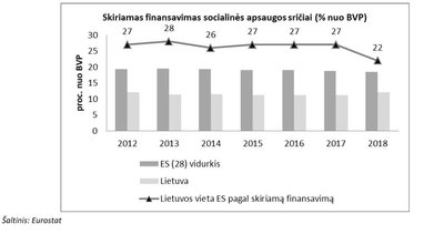 Lentelė. Mokesčių politika