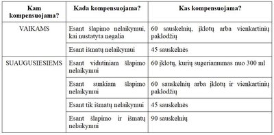 Sauskelnių kompensavimas