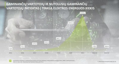  Pagamintas elektros kiekis, Energetikos ministerijos nuotr.