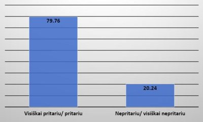 Pasakykite apie kiekvieną iš šių siūlymų, ar jūs jiems pritariate, ar nepritariate? Seimo rinkimų tvarką pakeisti taip, kad juose neliktų partinių sąrašų, reprezentatyvią Lietuvos gyventojų apklausą 2020 m. rugsėjo mėn. 4–12 d. atliko „Vilmorus“