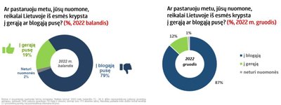 Visuomenės nuomonės apklausa.