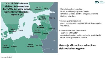 Elektros kainos regione 2022 m. birželio mėn.