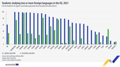 Eurostat grafikas