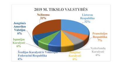 Prekybos žmonėmis situacijos ataskaita 2019 m. 