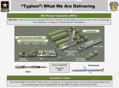 Typhoon raketinė sistema