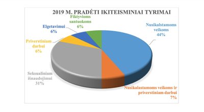 Prekybos žmonėmis situacijos ataskaita 2019 m. 