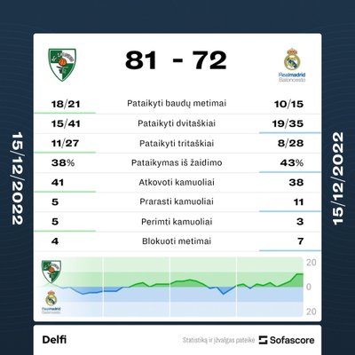 Statistika