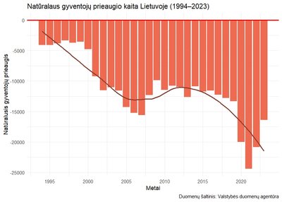 Sudarė dr. Svajūnas Plungė