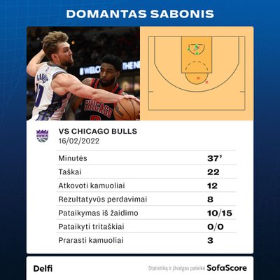 Domantas Sabonis rungtynėse prieš "Bulls"