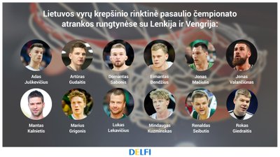 Lietuvos krepšinio rinktinės dvyliktukas