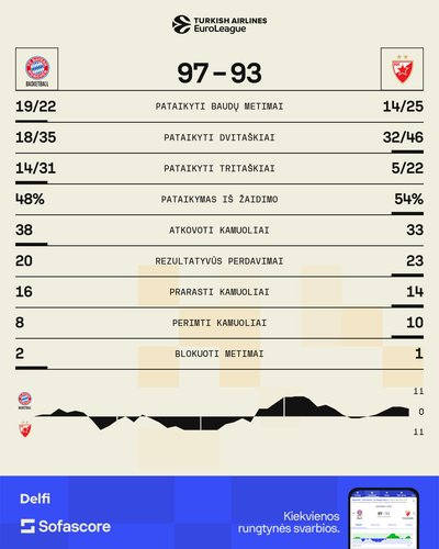 Statistika