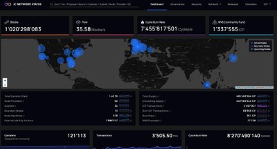  ICP Dashboard