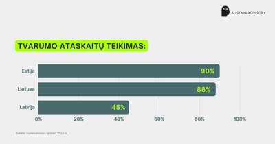 Tvarumo ataskaitų teikimas