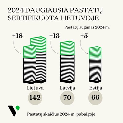 Vesta Consulting