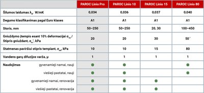 PAROC nuotr.