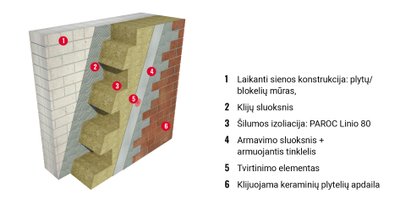 Sienos šiltinimas PAROC Linio 80 plokštėmis su keraminių plytelių apdaila