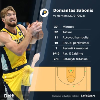 Domanto Sabonio statistika