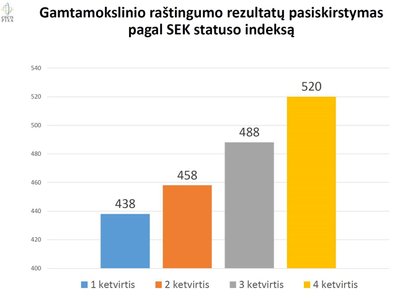 Lietuvos mokinių pasiekimai/ R. Dukynaitės nuotr.