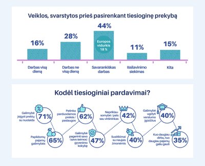 Tiesioginė prekyba, infografikas