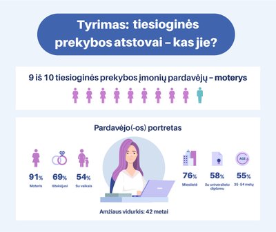 Tiesioginė prekyba, infografikas