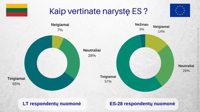 Eurobarometro apklausa