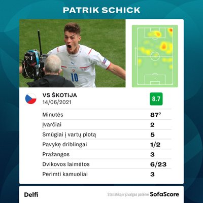 Patrikas Schickas prieš Škotiją