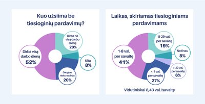 Tiesioginė prekyba, infografikas