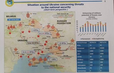 Rusijos pajėgos aplink Ukrainą