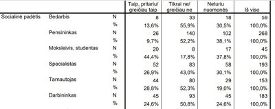 Prezidentūros užsakymu "Vilmorus" apklausa apie Stambulo konvenciją