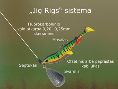 „Jig rig“ sistema