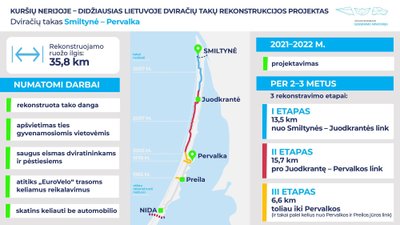 Dviračių takų rekonstrukcija Neringoje